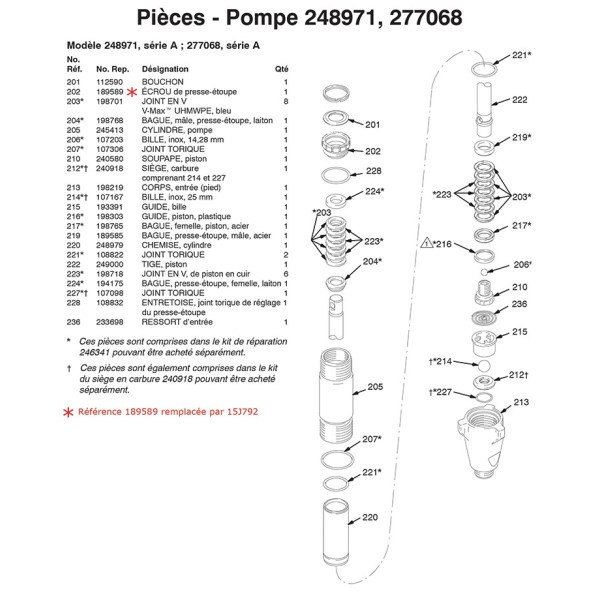 Pompe 200HS version  III